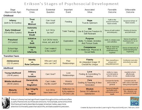 stag developer 4|erickson development stage 4.